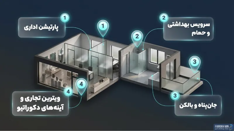 کاربرد شیشه سندبلاست چیست؟