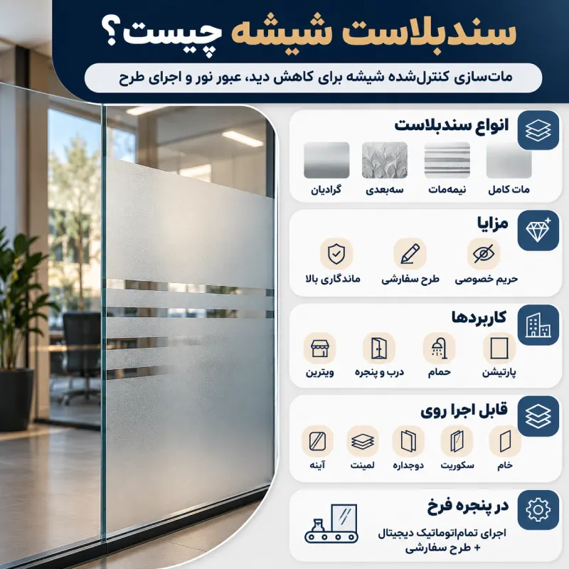 طراحی سندبلاست روی شیشه چیست