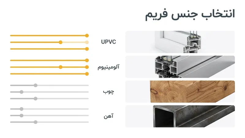 انواع پنجره‌های ساختمانی براساس جنس فریم