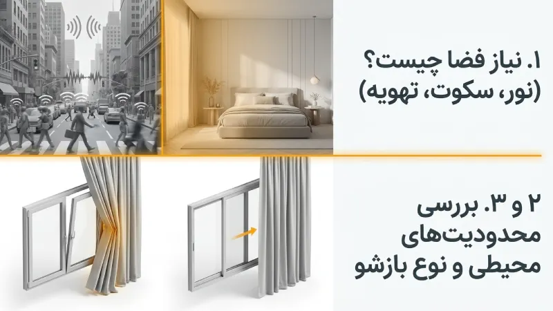 برای انتخاب انواع پنجره ساختمانی از کجا شروع کنیم؟